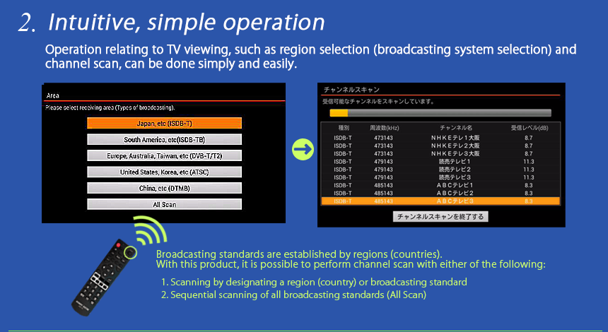 2.Intuitive, simple operation 
Operation relating to TV viewing, such as region selection (broadcasting system selection) and 
channel scan, can be done simply and easily.Broadcasting standards are established by regions (countries). 
With this product, it is possible to perform channel scan with either of the following:
1. Scanning by designating a region (country) or broadcasting standard
2. Sequential scanning of all broadcasting standards (All Scan) 